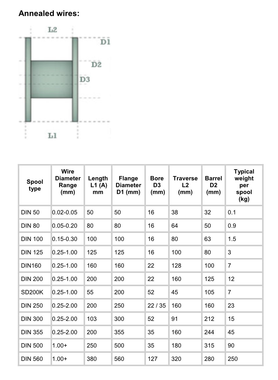 Wire Packaging Options | Nockers Engineering Products SA
